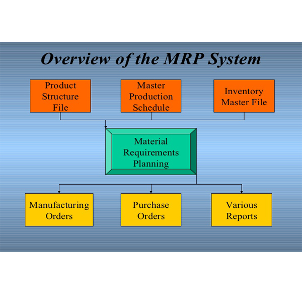 APICS Principles of Materials Requirement Planning (MRP)